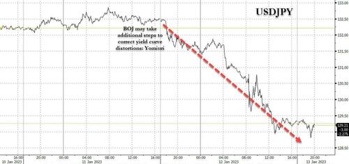 BOJ Loses Control Of Bond Market As New YCC Band Breaks Amid Selling Panic | ZeroHedge