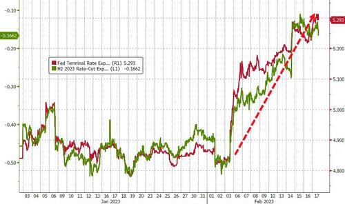 Treasury Traders Know Fed Has Missed The Boat On A Bigger Move | ZeroHedge
