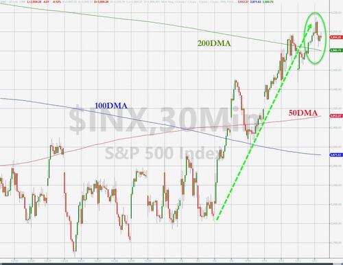 Nomura: What Is The Largest Market Disconnect Right Now?